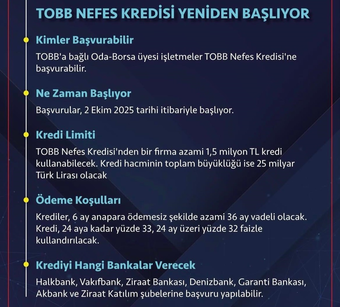 TOBB Nefes Kredisi yeniden başladı